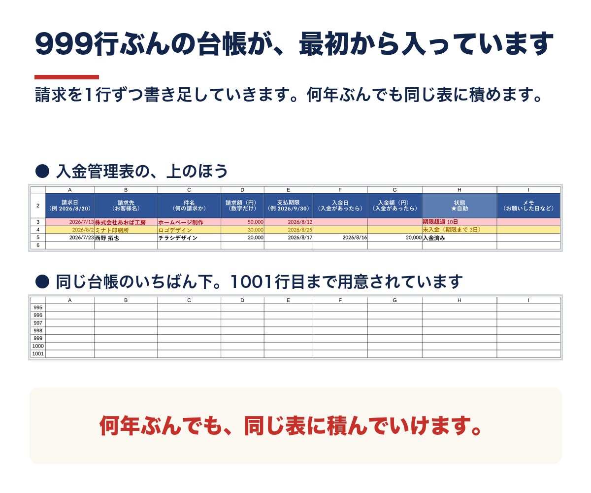 スプレッドシートで請求の入金管理と催促文を渡します 開いたその日から使えます。未入金が自動で色分け・催促文6通 イメージ8