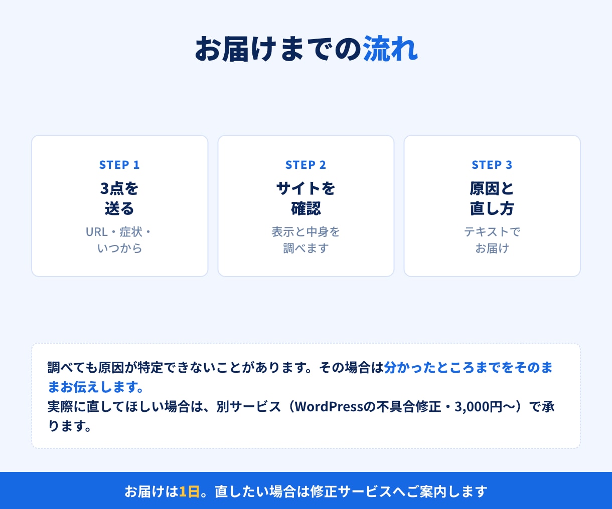 WordPressの不具合の原因を調べます サイトURLと症状だけでOK｜原因と直し方を当日中にご報告 イメージ4