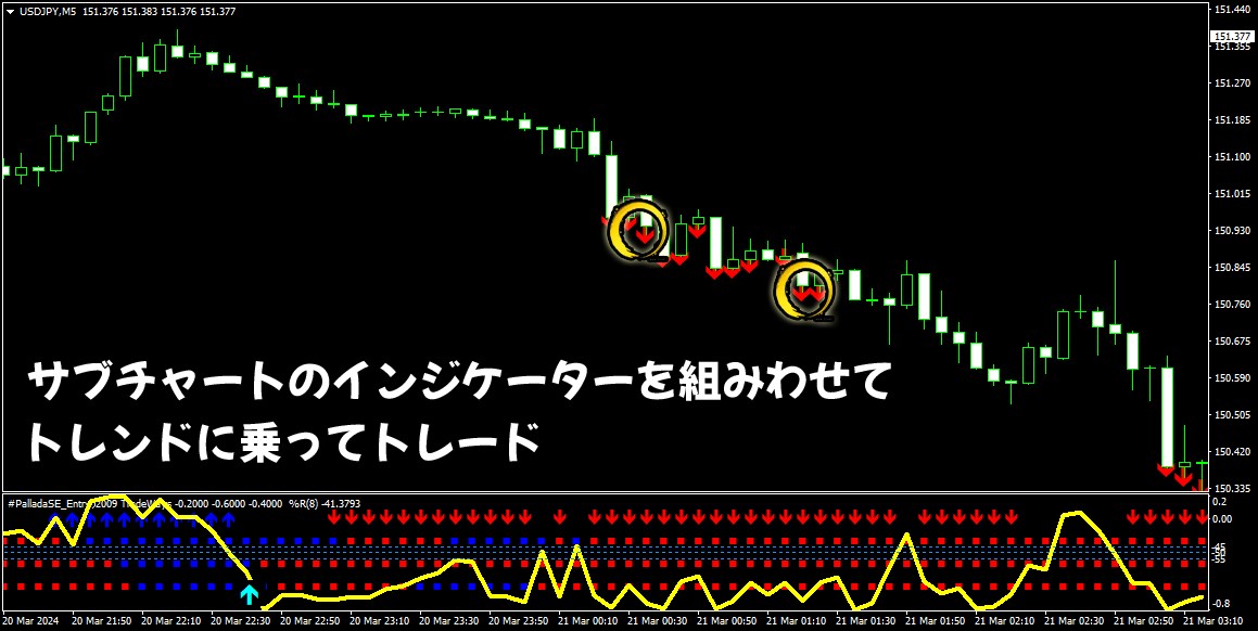 FX相場からPIPS刈り取る方法教えます FXでサインツールを組み合わせた無裁量による専業トレード手法 イメージ3