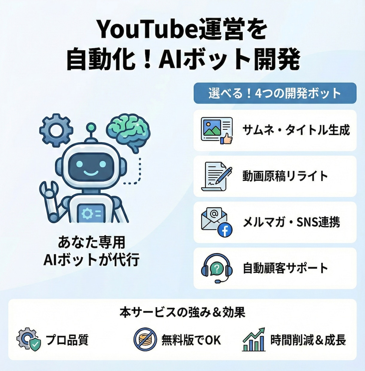 YouTube運営のAI化を支援します サムネ・台本・集客をプロ品質で効率化 イメージ1