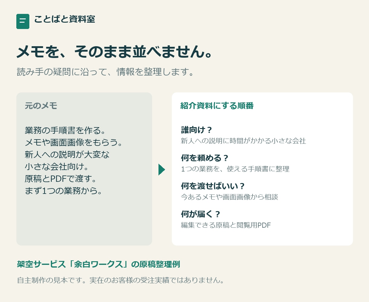 小さな事業のサービス紹介資料を10枚で作ります 誰向け・できること・依頼の流れを整理｜パワポとPDFで納品 イメージ3