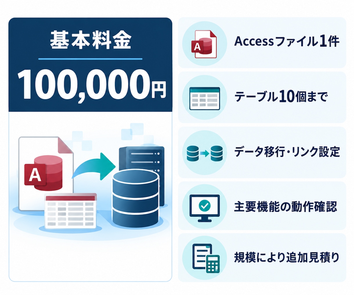 AccessをSQL Serverへ段階移行します 既存の画面を活かしてデータ基盤を移行します イメージ3