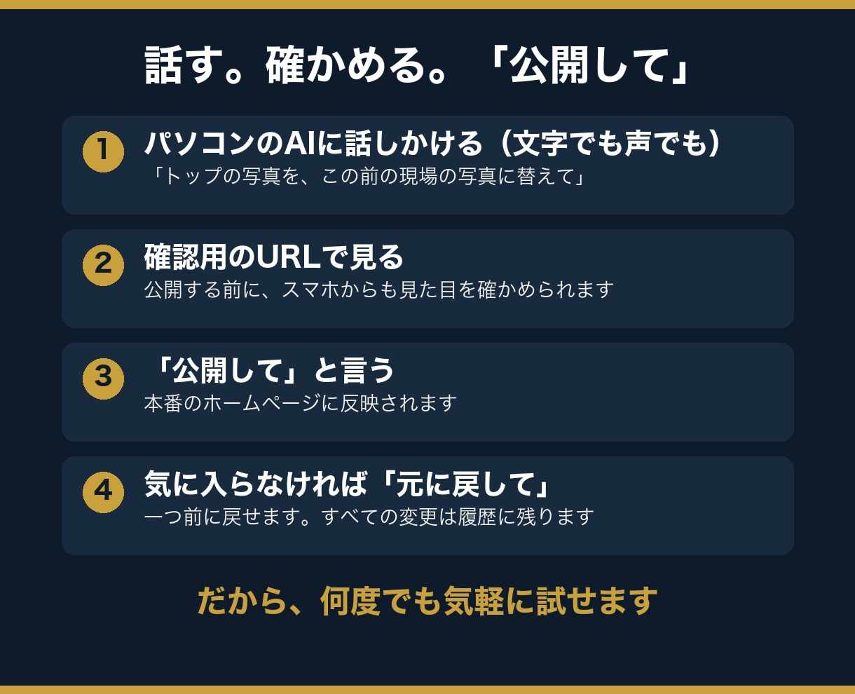話すだけで自分で更新できるホームページを導入します パソコンに話しかけるだけで、デザインもブログも変えられる イメージ3
