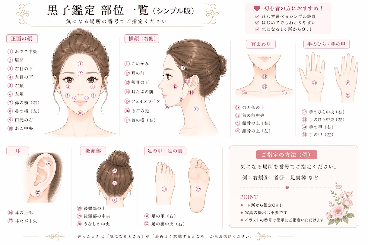 雲龍蓮の黒子鑑定（LEVEL2）鑑定します あなたの黒子の意味をお伝えします。（最大5箇所） イメージ5