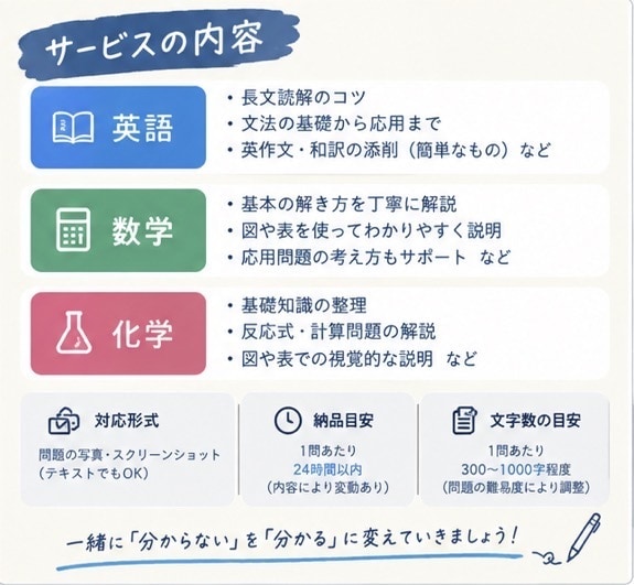 高校生の「英語・数学・化学」を教えます 現役国立大生が「英・数・化」を分かりやすく解説！！ イメージ3
