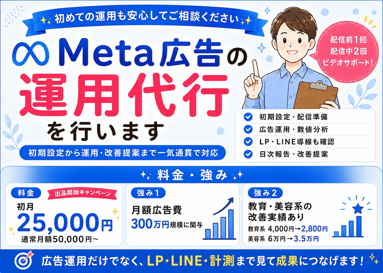 Meta広告運用を一気通貫で丸ごと支援します CR・LP・LINE導線まで改善します イメージ1