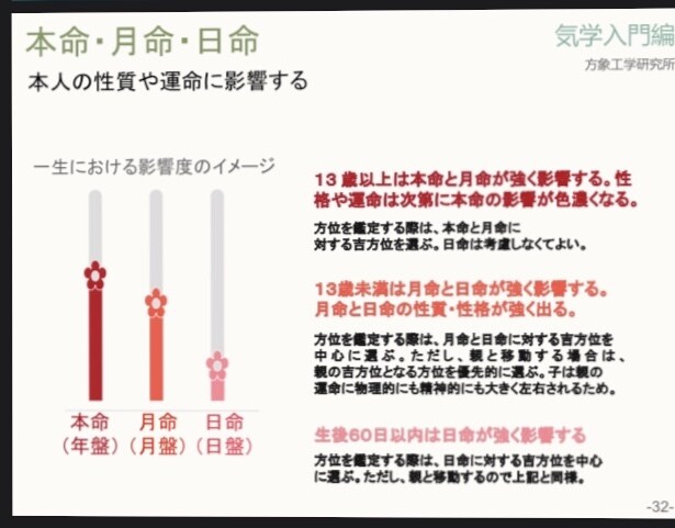 気学テキスト初級編。基本を体系的にお教えします ネットなどでは得られない宗家が真の鑑定手法を公開中。 イメージ8