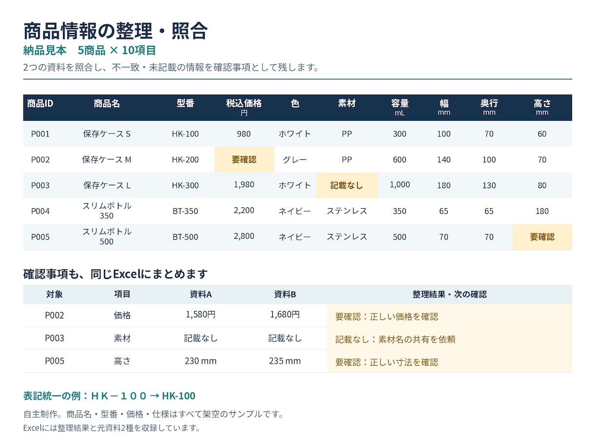商品情報5件まで整理してExcelに入力します 支給資料の転記・表記統一・照合を少量から イメージ2