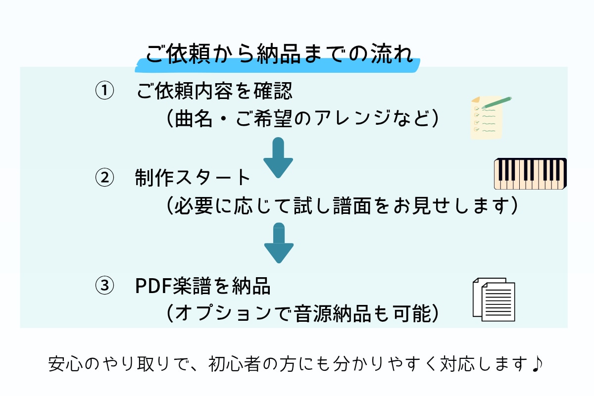 簡単に弾ける！初心者向けピアノアレンジ楽譜作ります 憧れの曲を“弾ける形”にやさしくアレンジします♪ イメージ5