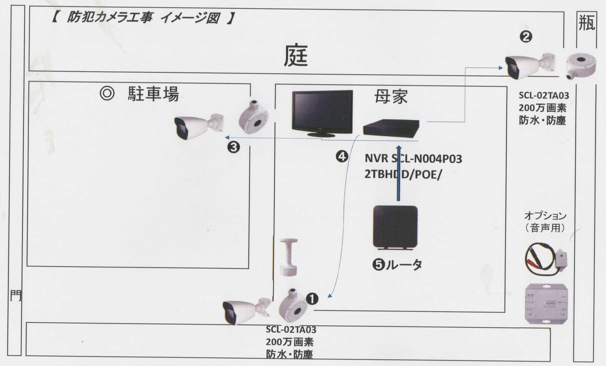 電話・通信・LAN・Wifi・ネット相談受けます 個人の方も法人の方もお気軽に通信分野の事なら！ イメージ10