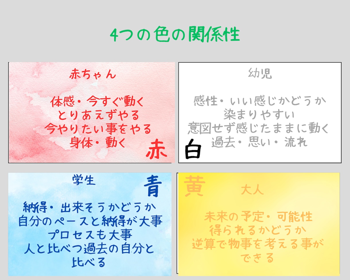 あなたの誕生日から魂の喜ぶ事、したい事が分かります マヤ暦であなたの才能が開花❣800人以上鑑定暦あり❣ イメージ5