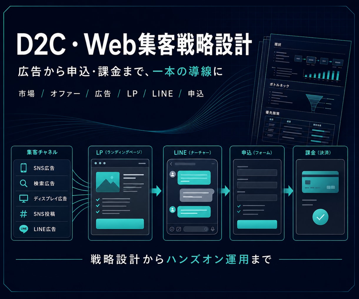 D2Cの広告から購入までの導線を1枚に整理します LP・LINE・申込・決済の役割と直す順番を可視化 イメージ1