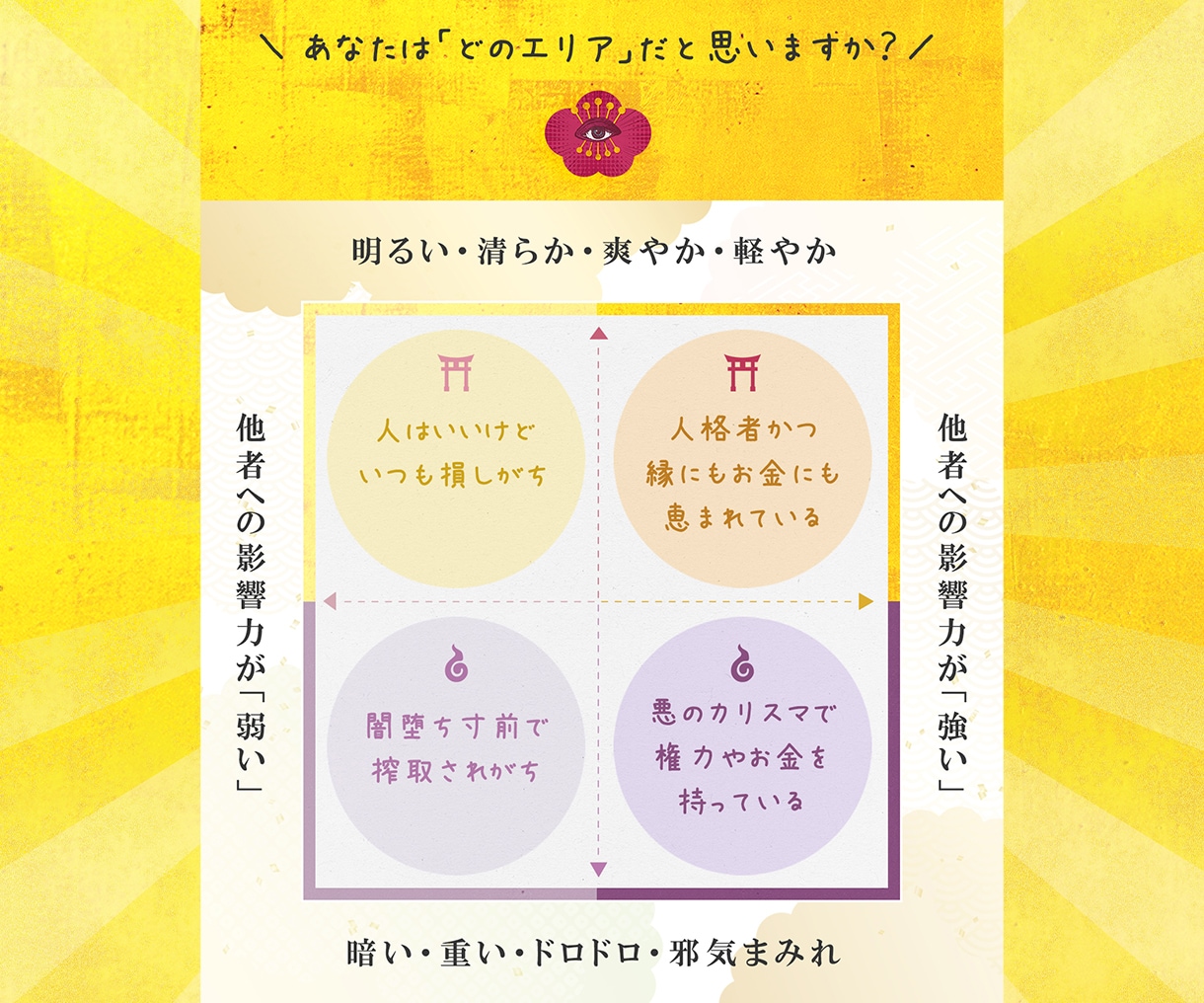 特級凶滅大開運秘術｜願望実現に向けて波長を織ります 【毎月2名様限定】前世・因縁・仕事・恋愛・金運｜波動修正 イメージ4