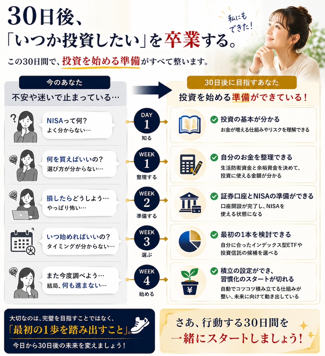 初心者でも安心！株式投資の始め方を完全解説します 給料だけに頼らない未来へ｜投資の最初の1冊 イメージ7