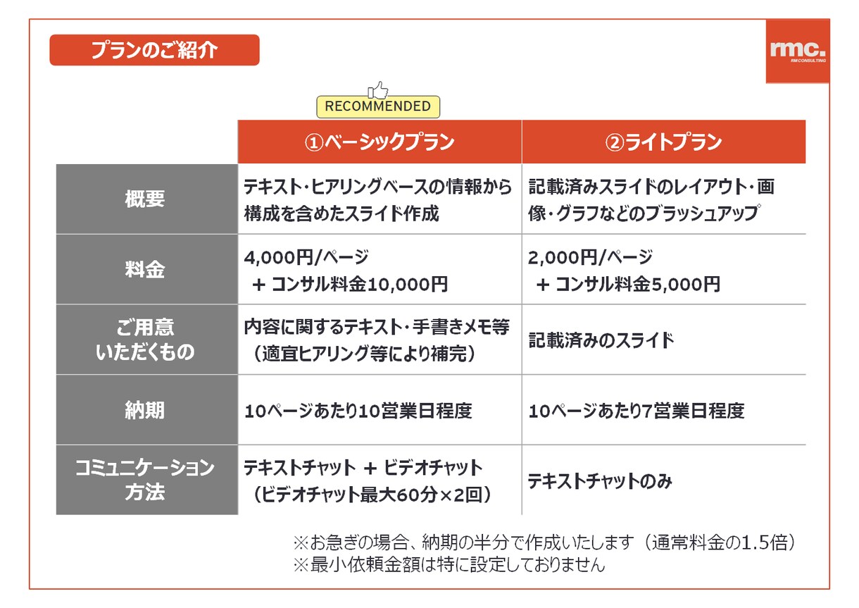 外資系コンサルがプロ品質のパワポ資料を作成します 外資コンサル×中小企業診断士のプロ品質のパワポを作成！ イメージ4