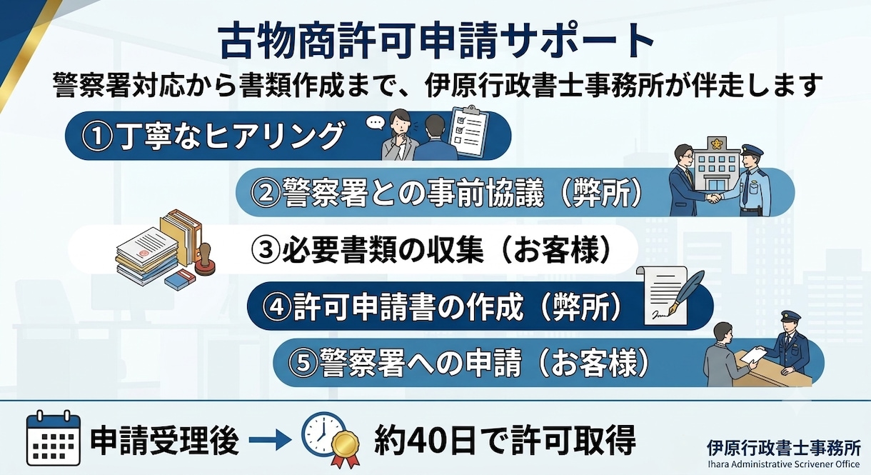 全国対応で古物商許可申請（個人）をサポートします 行政書士が誠実に古物商許可申請サポート【全国対応】 イメージ2