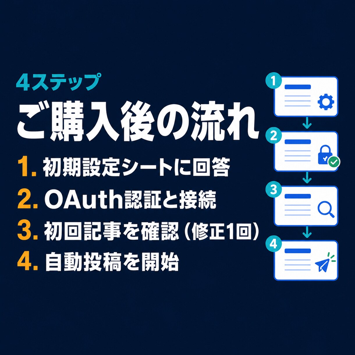 note記事を週3回自動投稿します 1500〜2000字の記事と画像を毎週3本作成し自動投稿 イメージ8
