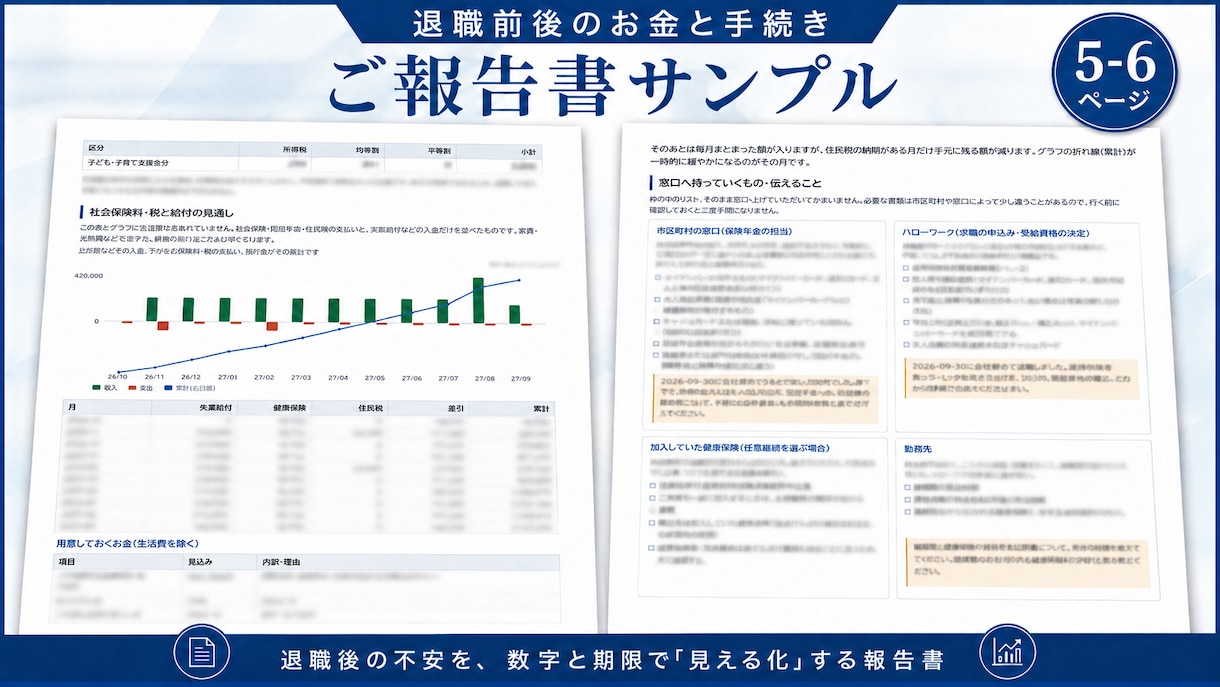 退職前後のお金・手続きの不安を整理します 社労士・FP視点で、失業給付・健康保険・年金等の確認点を整理 イメージ5