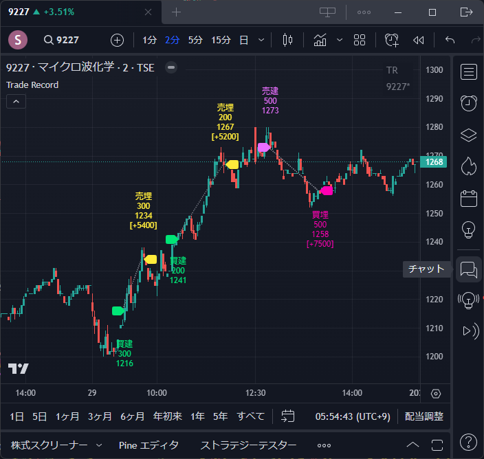TradingViewにトレード履歴を表示します TradingViewチャートでトレードの振り返りができます イメージ1