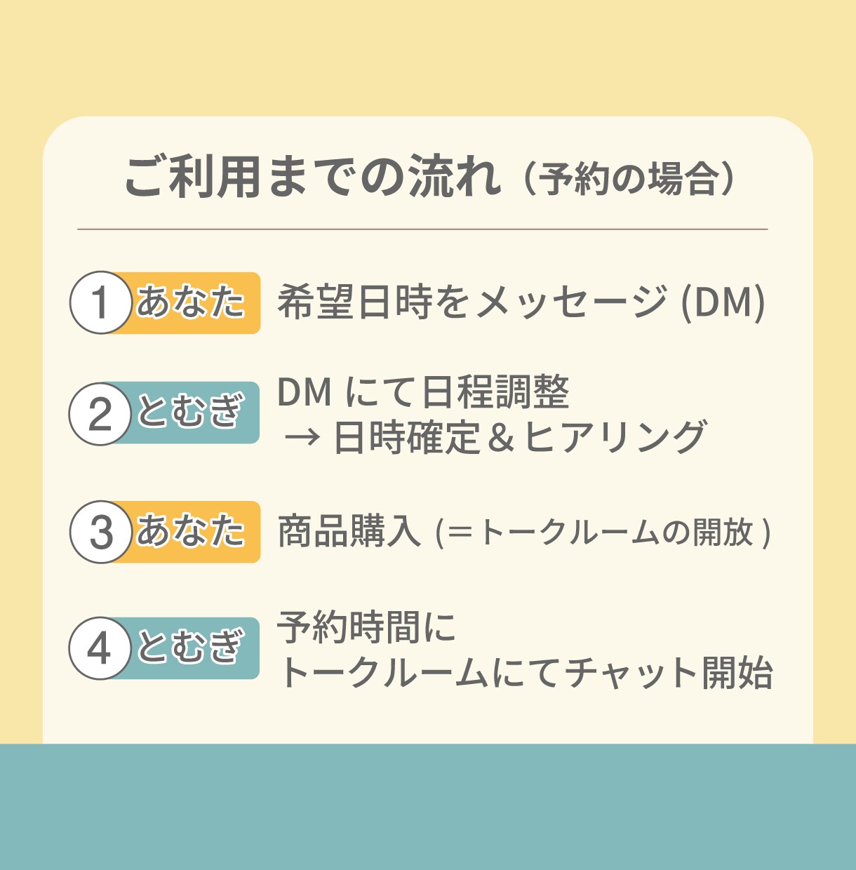 甘さ控えめ◆即レスチャットで恋愛辛口ジャッジします 不倫・復縁・片思い・結婚の悩み。辛口相談で現状を変えます イメージ5
