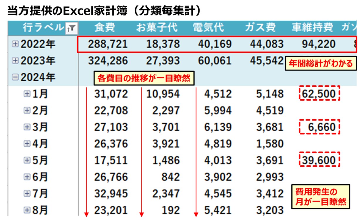 家計簿Excelでのグラフの作成のしかた教えます 当方提供の家計簿Excel限定(メッセにて提供致します) イメージ1