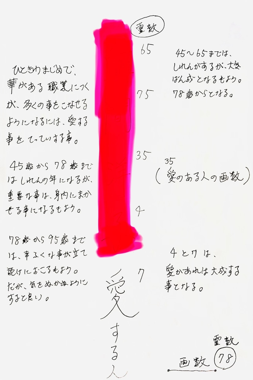 霊視鑑定込みによる6種の占いで総合的に占います ホロスコープ占星術★姓名判断★四柱推命など6種の占いと霊視 イメージ6