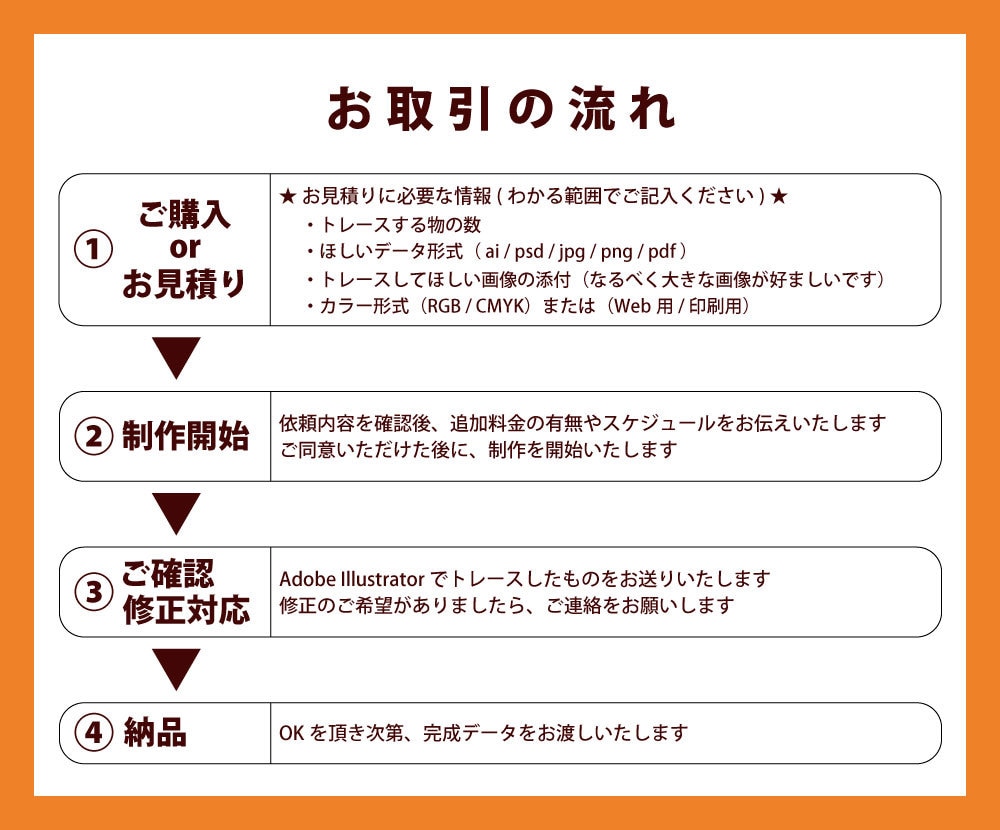 画像を丁寧・キレイにトレースしデータ化します まずはお気軽にご相談ください！ イメージ4