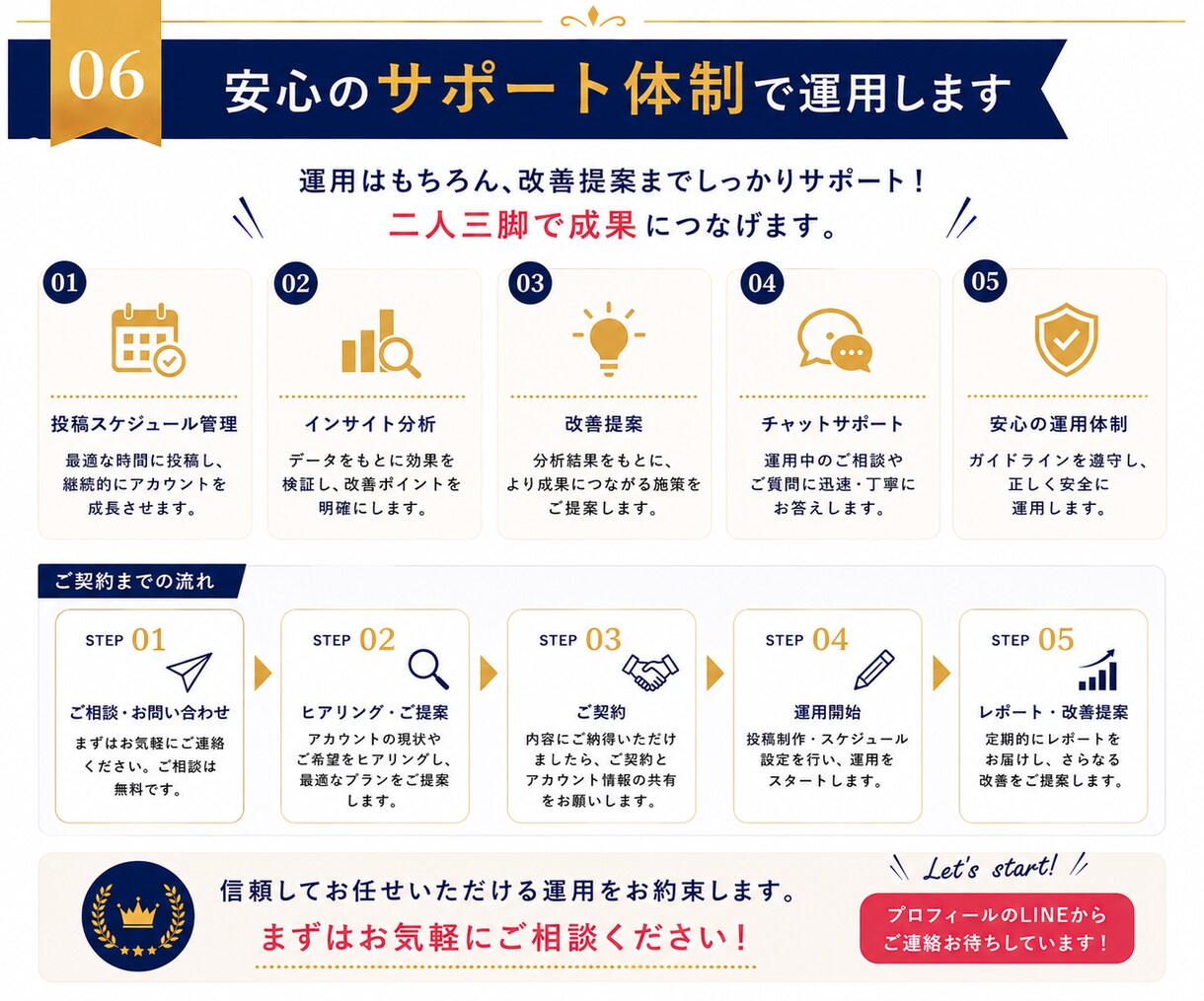 結婚相談所専門Instagram運用承ります 【1社限定】結婚相談所様に特化した運用をご提供します イメージ6