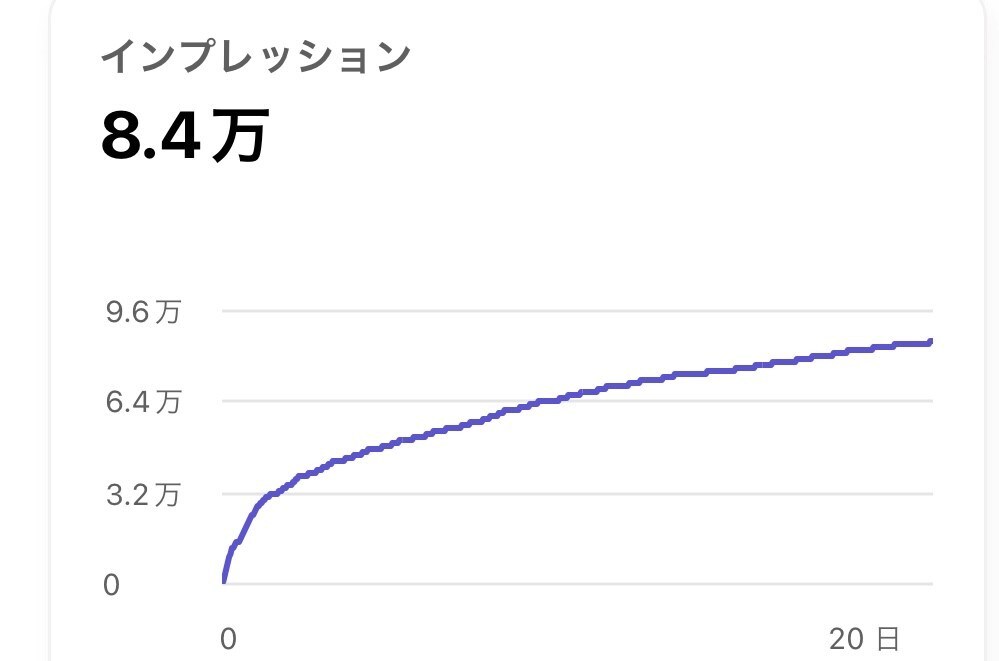 ゲーム実況の伸ばし方教えます 動画で伸ばすコツをお教えします！誰でもできます！ イメージ4