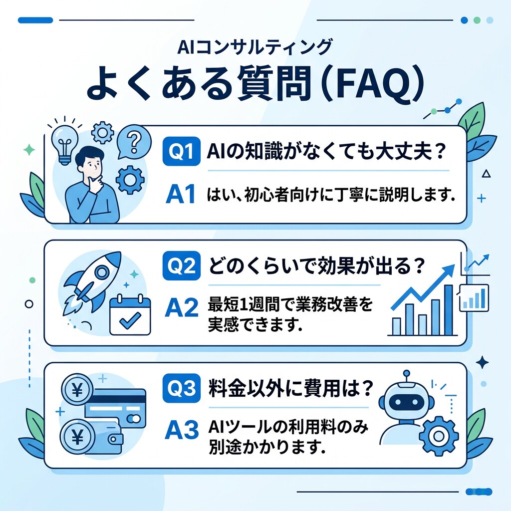 AI導入のプロが御社に最適なAI活用法を提案します AI専門企業が320記事以上の知見で貴社のAI導入を支援 イメージ6