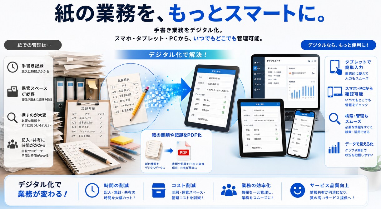 ペーパーレス化：紙の業務をデジタル化します 手書きの業務に違和感を感じている方必見！ イメージ1