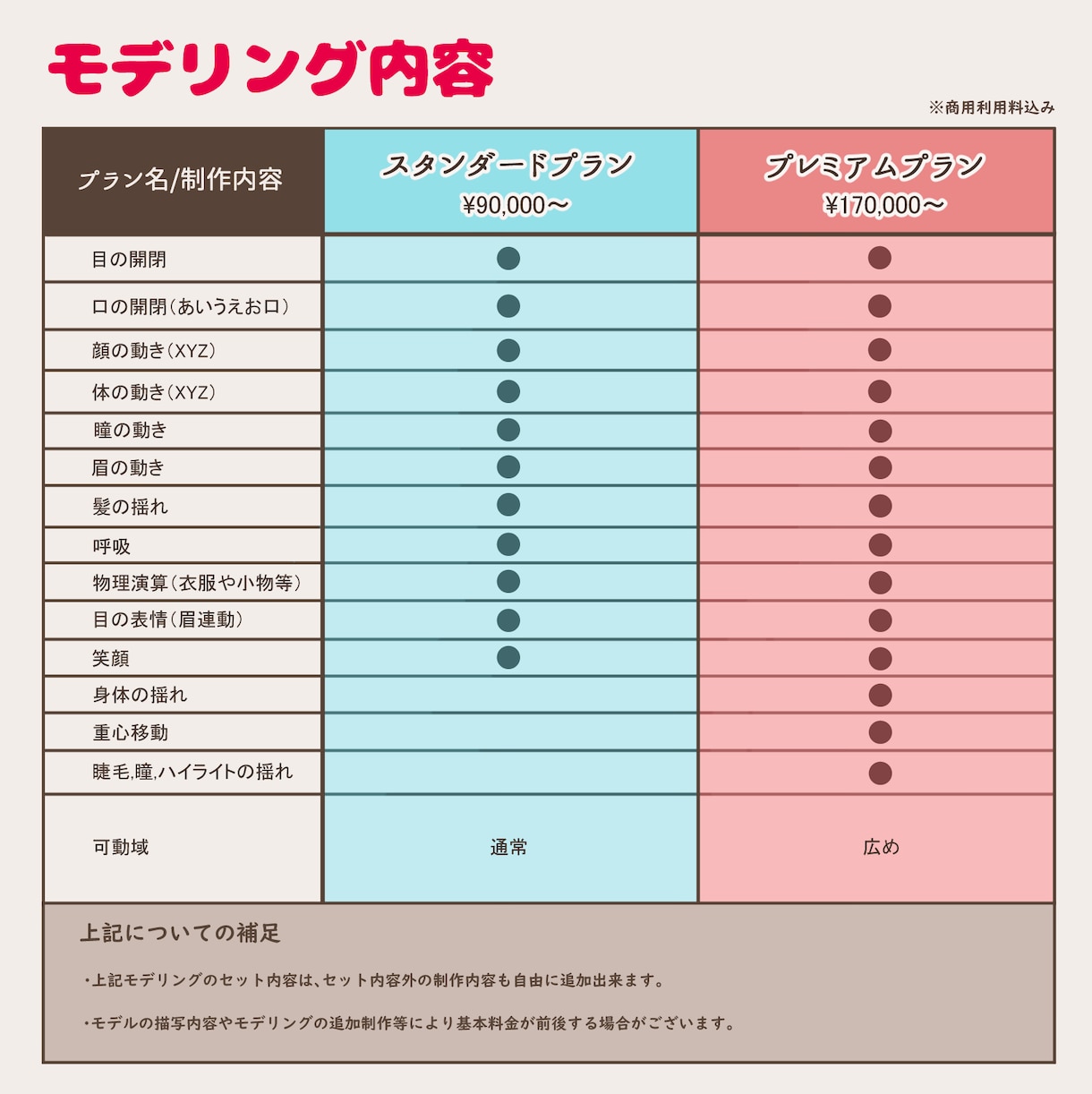 Vtuberさん向けのかわいい2Dモデル制作します モデリング、イラスト、パーツ分けのみの制作も対応可能です♪ イメージ2