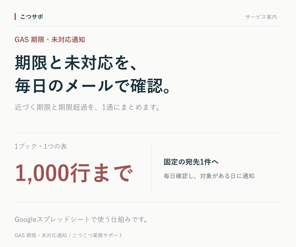 期限・未対応をメールでお知らせします 毎朝の確認をひとつに。期限超過もまとめて通知 イメージ2