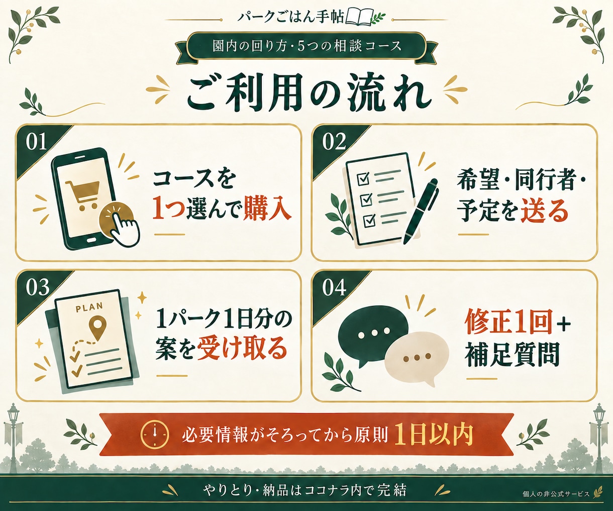 希望に合うディズニーの回り方を作ります 基本計画・添削・雨天・休憩・ショーの５コース イメージ2