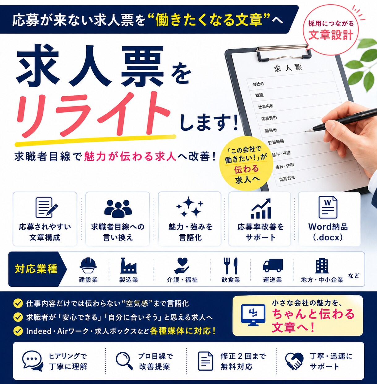 応募が来ない求人票を働きたくなる文章へ改善します 応募率改善を意識した求人文章へリライトします。 イメージ1
