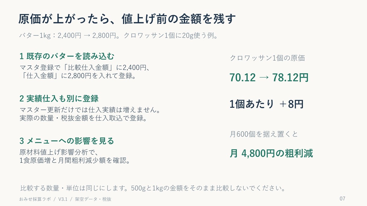飲食店の原価管理を支援します 食材価格の高騰、販売価格への転嫁判断支援 イメージ7