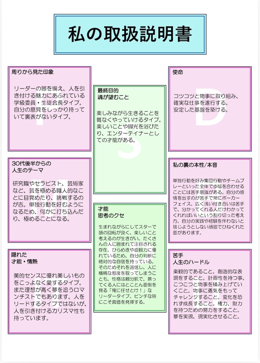 私のトリセツお送りします 数秘術を用いてあなたのトリセツをお送りいたします。 イメージ1