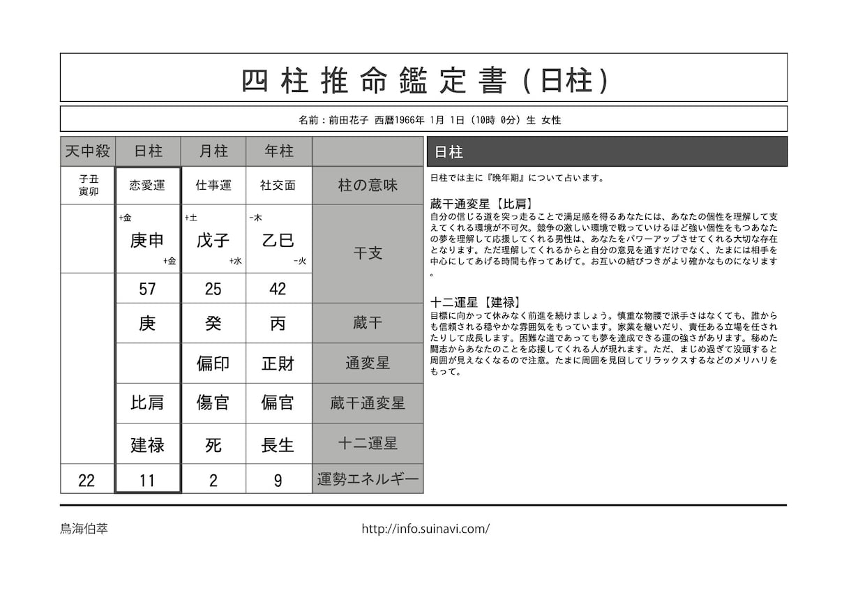 あなたの未来を開く四柱推命鑑定書を作成します あなたの仕事や人間関係の改善のヒントをお届けします！ イメージ4
