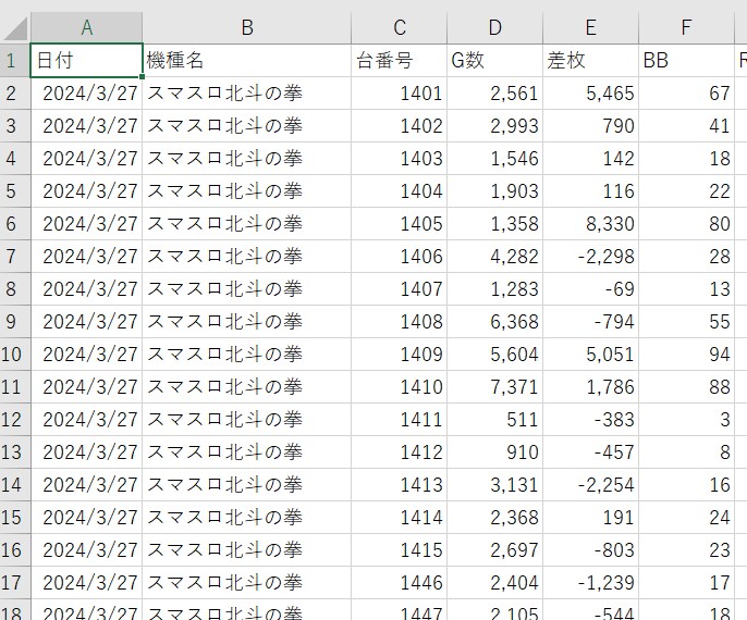 一定期間のパチスロの台番ごとのデータを提供します 30日分から365日分の全台データをエクセルで分析する方向け イメージ1