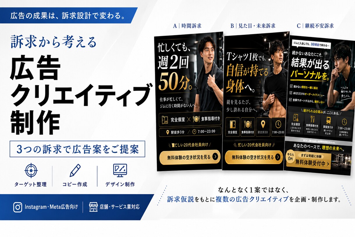 訴求から考える広告クリエイティブを制作します なんとなく1案ではなく、訴求仮説から広告を企画・制作します イメージ1