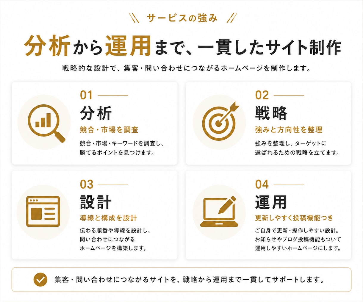 戦略と設計で選ばれるホームページを制作します 店舗・中小企業専門｜簡単操作！人にもAIにも選ばれる イメージ4
