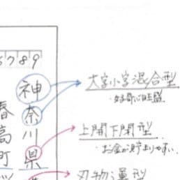 文字からあなたの金運、仕事運、恋愛運など診断します 文字の書き方次第で自分の現状は変えられます イメージ4