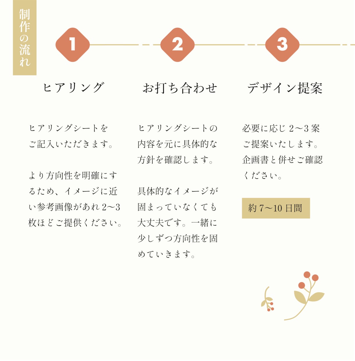 シンプルで親しみやすい名刺（両面）制作を承ります シンプル・親しみやすい名刺デザイン イメージ3