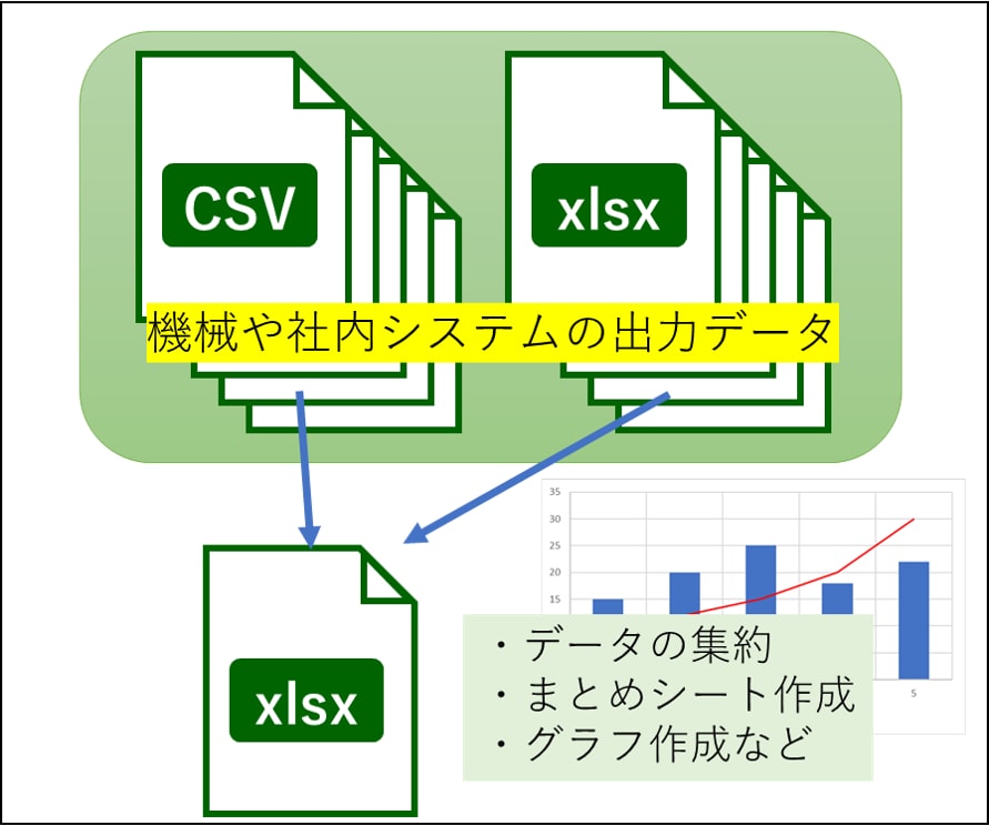 Excelマクロをあなたの代わりに作ります 便利なマクロで仕事をラクにしませんか？ イメージ2