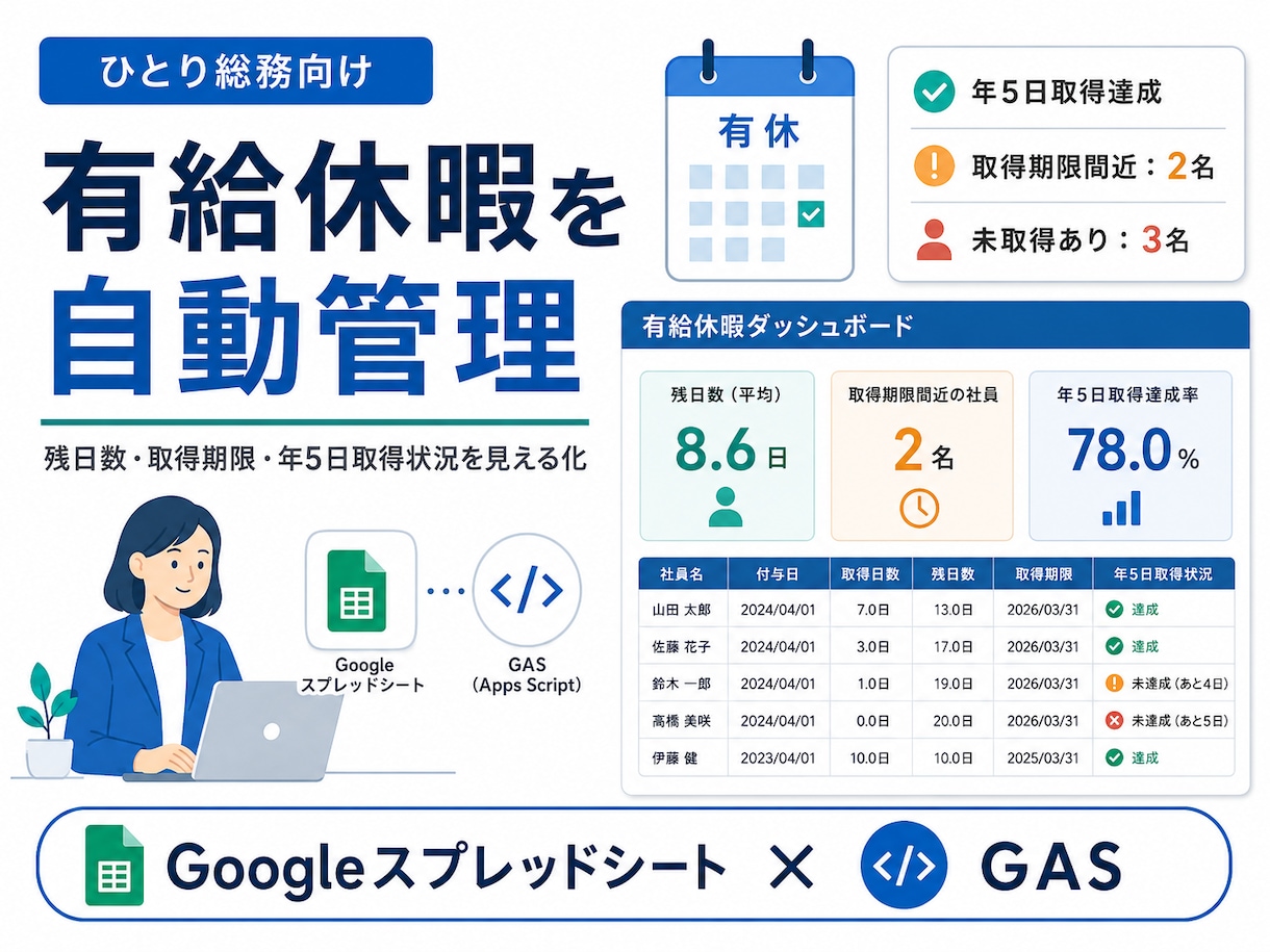有給休暇の残日数と取得期限を自動管理します 年5日未達と期限接近を自動で見える化 イメージ1