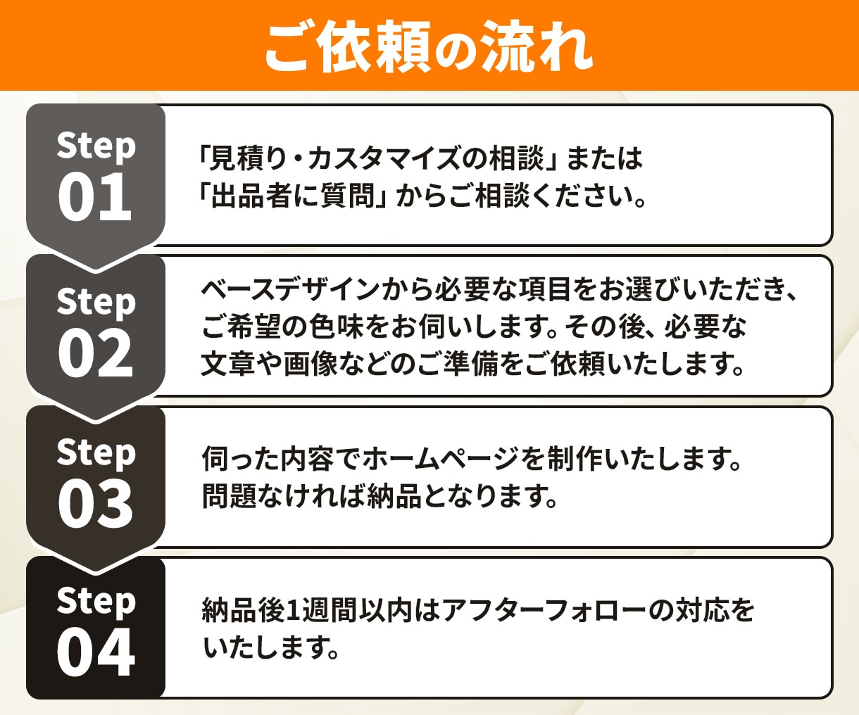 掃除・クリーニング業者様のWEBサイトを制作します ハウスクリーニング/掃除代行/遺品整理/不用品回収/害虫駆除 イメージ4