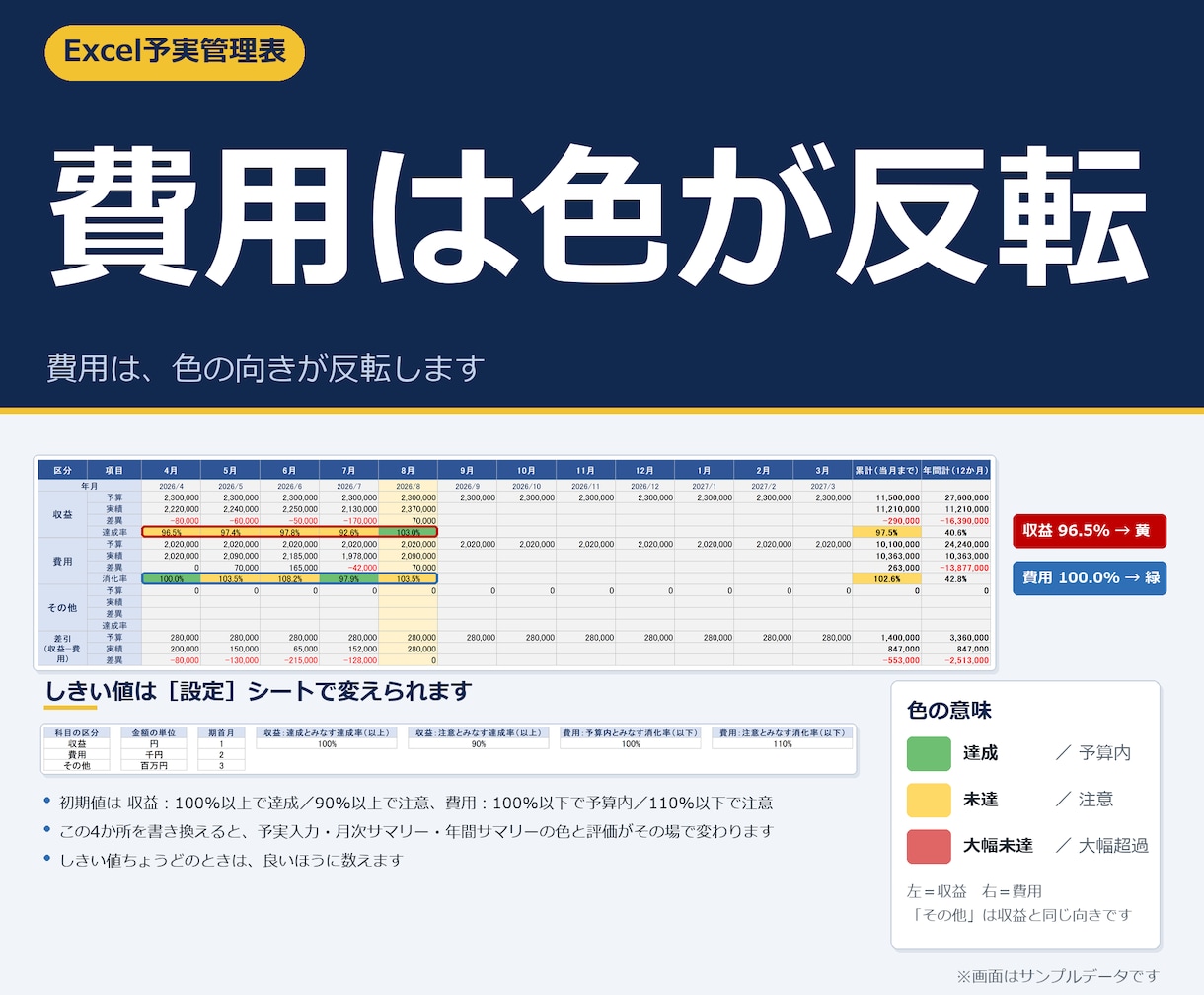 エクセル予実管理表テンプレートを提供します Excelで月次の予算実績を管理。差異と達成率が自動 イメージ5