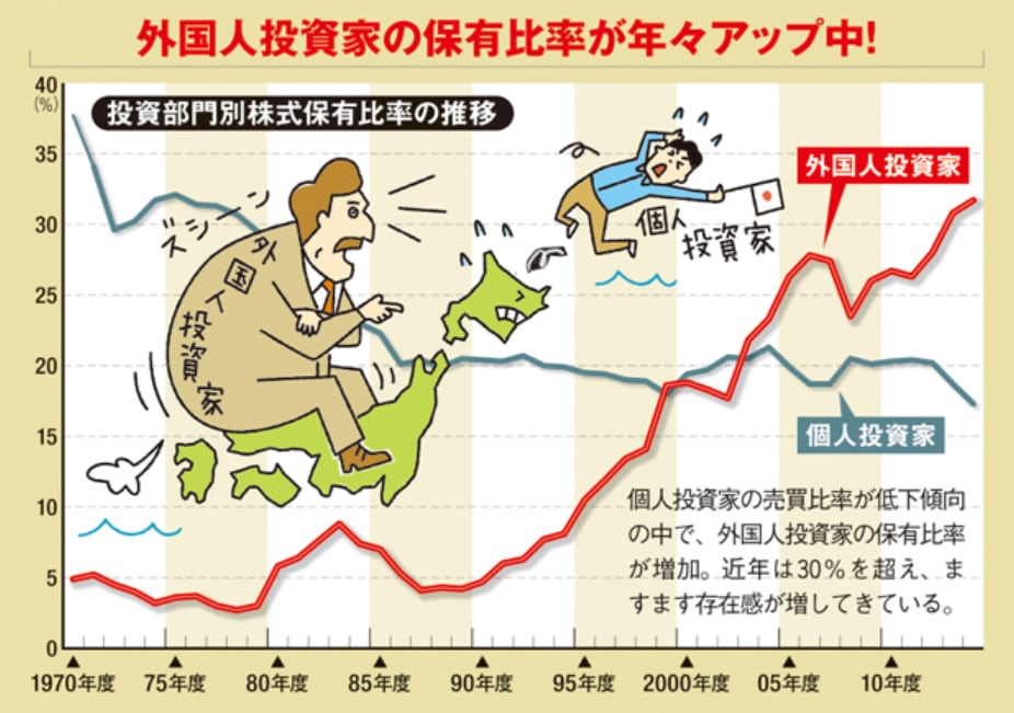 2030年までの株式相場を理論的に説明します 海外ファンドマネジャー視点で未来と利益を先取りします イメージ2