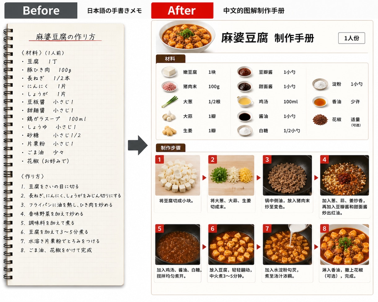 飲食店向け！レシピを多言語図解します 外国人スタッフ教育を見える化！ イメージ2