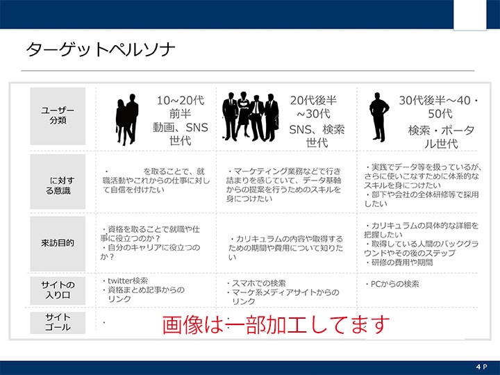 アクセス解析でWEBサイトを診断します 大手マーケ会社現役コンサルが、サイトの課題・改善案をご提示 イメージ2